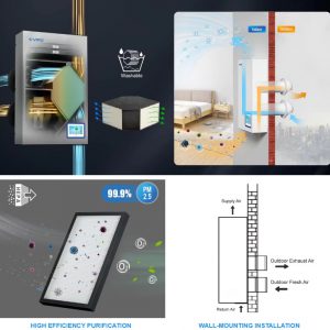 E-VIPO รุ่น HEPA ERV เครื่องระบายอากาศแบบติดผนัง  ระบบระบายอากาศพร้อมฟอกอากาศในตัว พร้อมฟิลเตอร์ HEPA และระบบแลกเปลี่ยนความร้อนแบบรีคูเปอร์เรเตอร์ 100 CFM พื้นที่ 20-40 ตร.ม.