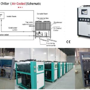 Air Cooled Chiller ความเย็น: 2.3 ตัน